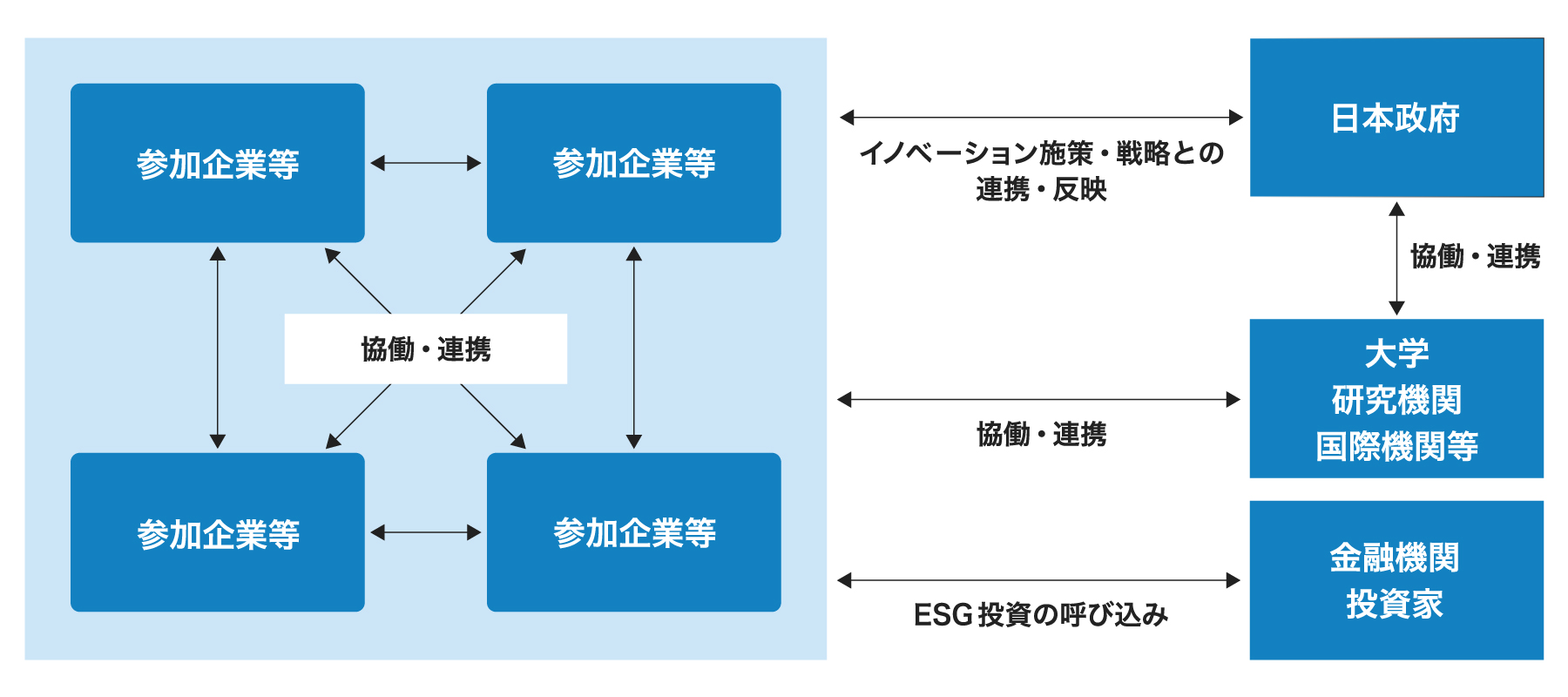 チャレンジ ゼロとは